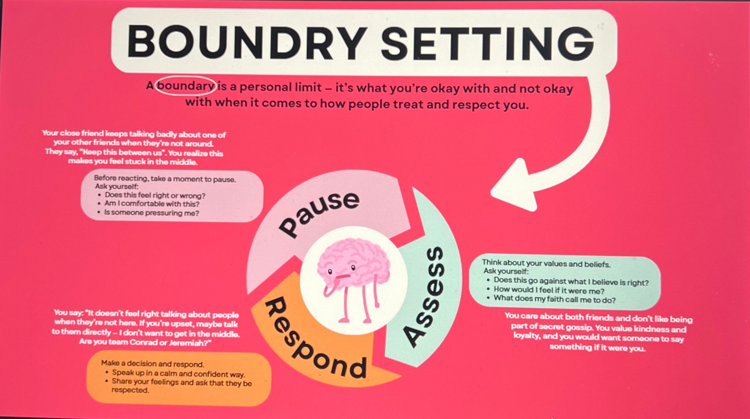 assess poster